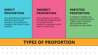 Proportionality Types Ratio and Proportion Presentation.pptx00 | PPTX