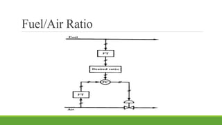Fuel/Air Ratio
 