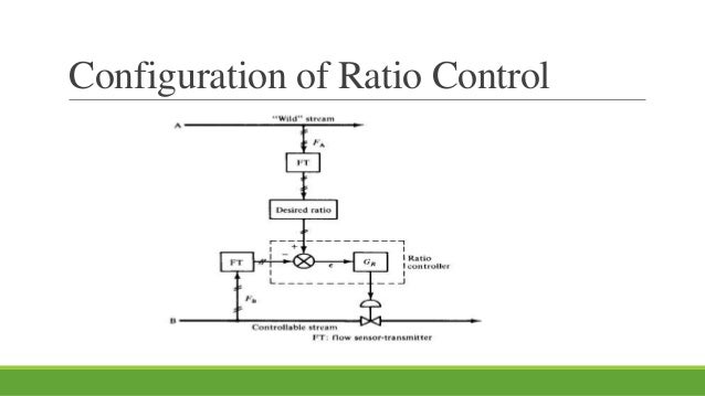 Ratio control