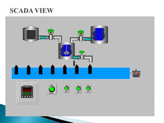 Ratio control based blending and bottle rejection using plc PPTX