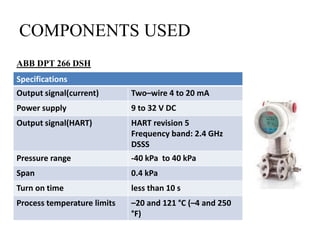 COMPONENTS USED
ABB DPT 266 DSH
Specifications
Output signal(current) Two–wire 4 to 20 mA
Power supply 9 to 32 V DC
Output signal(HART) HART revision 5
Frequency band: 2.4 GHz
DSSS
Pressure range -40 kPa to 40 kPa
Span 0.4 kPa
Turn on time less than 10 s
Process temperature limits –20 and 121 °C (–4 and 250
°F)
 