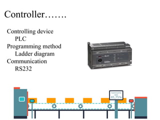 Controlling device
PLC
Programming method
Ladder diagram
Communication
RS232
Controller…….
 