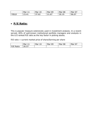 Mar 11       Mar 10       Mar 09       Mar 08      Mar 07
YIELD        23.41        37.62        21.67        30.19       96.07




  P/E Ratio:

This is popular measure extensively used in investment analysis. In a recent
served, 40% of well-known institutional portfolio managers and analysts in
the U.S ranked P/E ratio as the key factor in picking stocks.

P/E ratio = current market price of share/Earning per share

             Mar 11       Mar 10       Mar 09       Mar 08      Mar 07
P/E Ratio    26.57
 