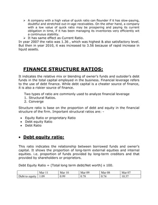  A company with a high value of quick ratio can flounder if it has slow-paying,
     doubtful and stretched out-in-age receivables. On the other hand, a company
     with a low value of quick ratio may be prospering and paying its current
     obligation in time, if it has been managing its inventories very efficiently wit
     a continuous stability.
     It has same effect as Current Ratio.
In year 2007 the ratio was 1.36 , which was highest & also satisfactory level.
But then in year 2010, it was increased to 3.56 because of rapid increase in
liquid assets.




   FINANCE STRUCTURE RATIOS:
It indicates the relative mix or blending of owner’s funds and outsider’s debt
funds in the total capital employed in the business. Financial leverage refers
to the use of debt finance. While debt capital is a cheater source of finance,
it is also a riskier source of finance.

   Two types of ratio are commonly used to analyze financial leverage
   1. Structural Ratios.
   2. Converge

Structure ratio is base on the proportion of debt and equity in the financial
structure of the firm. Important structural ratios are: -

    Equity Ratio or proprietary Ratio
    Debt equity Ratio
    Debt Ratio


   Debt equity ratio:

This ratio indicates the relationship between borrowed funds and owner’s
capital. It shows the proportion of long-term external equities and internal
equities. i.e. proportion of funds provided by long-term creditors and that
provided by shareholders or proprietors.

Debt Equity Ratio = (Total long term debt/Net worth) x 100.

               Mar 11       Mar 10         Mar 09        Mar 08         Mar 07
Debt to equity 1.09         0.99           0.78          0.74           10.37
 