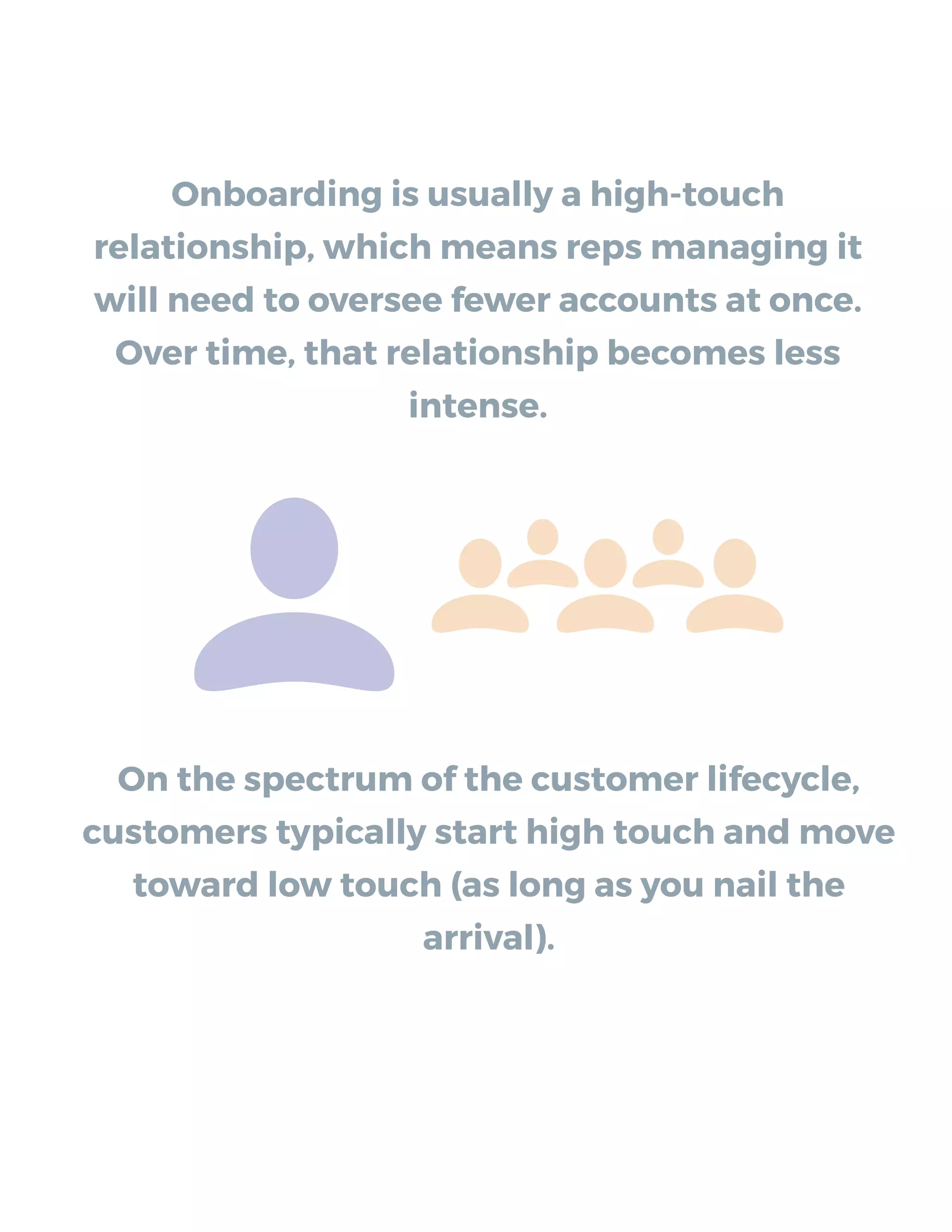 Onboarding is usually a high-touch
relationship, which means reps managing it
will need to oversee fewer accounts at once.
Over time, that relationship becomes less
intense.
 