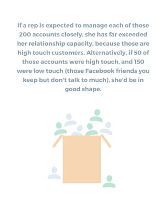 If a rep is expected to manage each of those
200 accounts closely, she has far exceeded
her relationship capacity, because those are
high touch customers. Alternatively, if 50 of
those accounts were high touch, and 150
were low touch (those Facebook friends you
keep but don't talk to much), she'd be in
good shape.
 