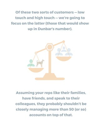 Of these two sorts of customers — low
touch and high touch — we’re going to
focus on the latter (those that would show
up in Dunbar's number).
Assuming your reps like their families,
have friends, and speak to their
colleagues, they probably shouldn’t be
closely managing more than 50 (or so)
accounts on top of that.
 