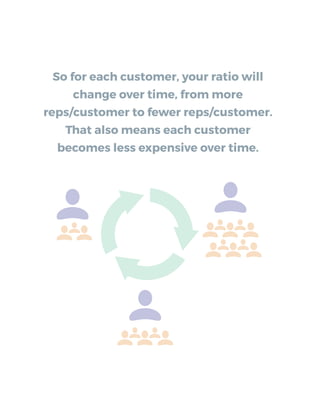 So for each customer, your ratio will
change over time, from more
reps/customer to fewer reps/customer.
That also means each customer
becomes less expensive.
 