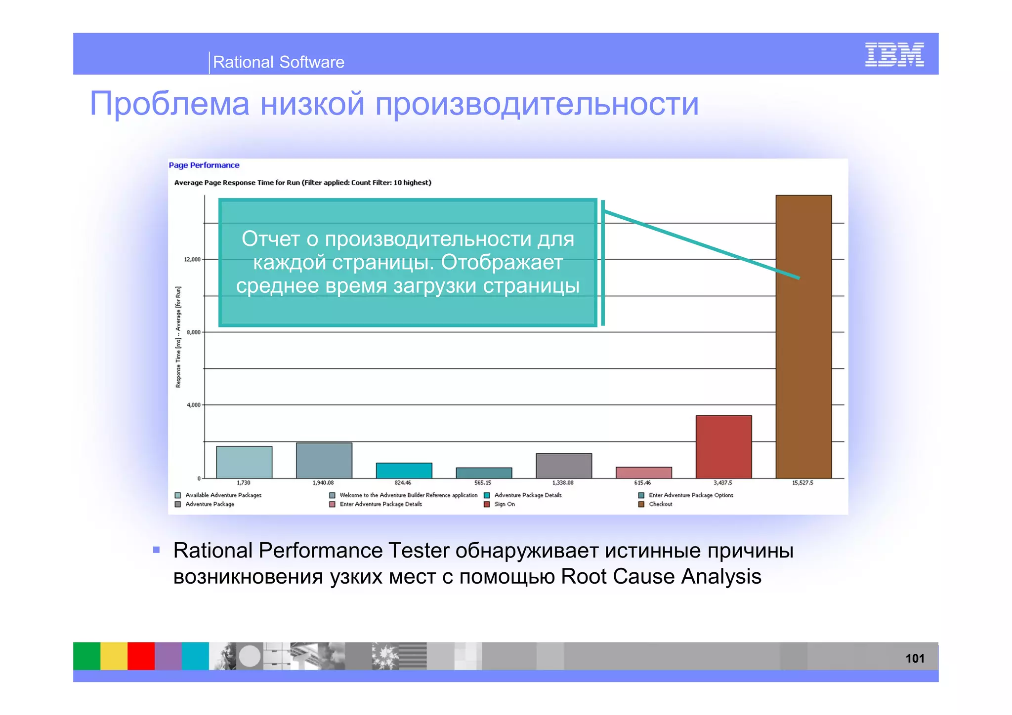 Rational Software




                        .




Rational Performance Tester
                              Root Cause Analysis


                                                    101
 