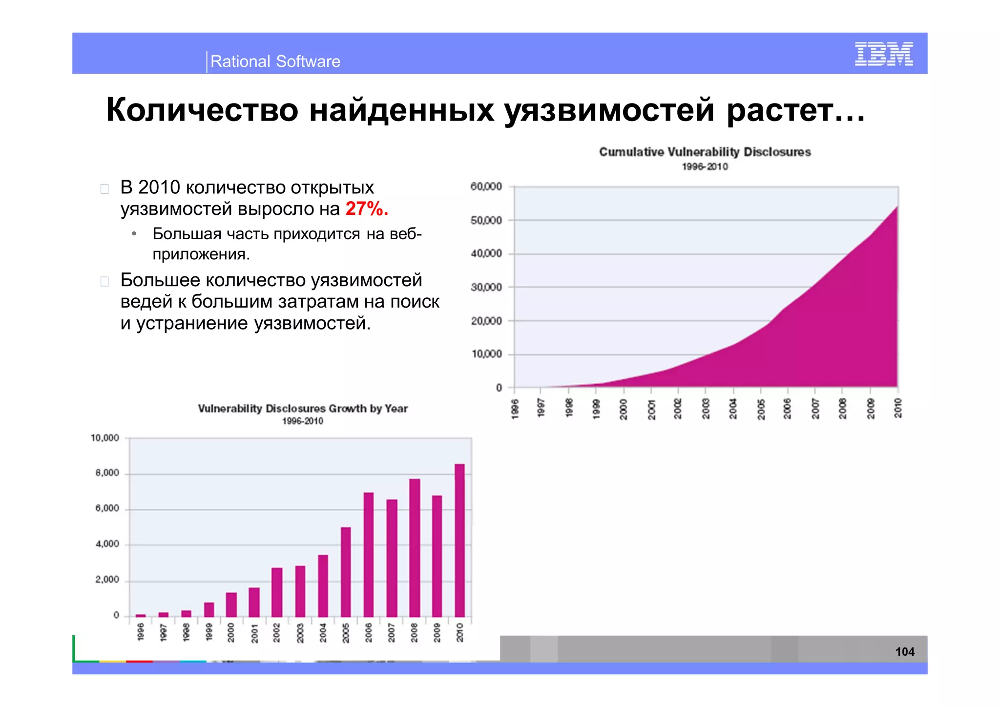 Rational Software


                                          …

    2010
                               27%.
•                                     -
               .



                                .




                                              104
 
