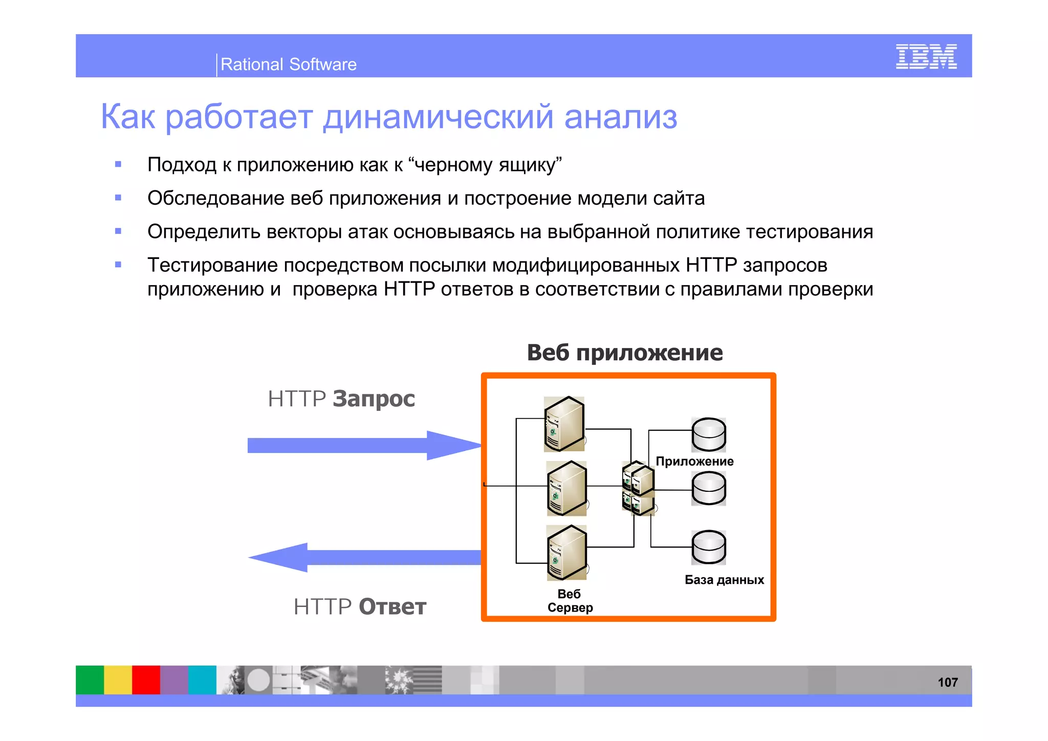 Rational Software




                     “     ”




                               HTTP
                    HTTP




     HTTP




         HTTP


                                      107
 