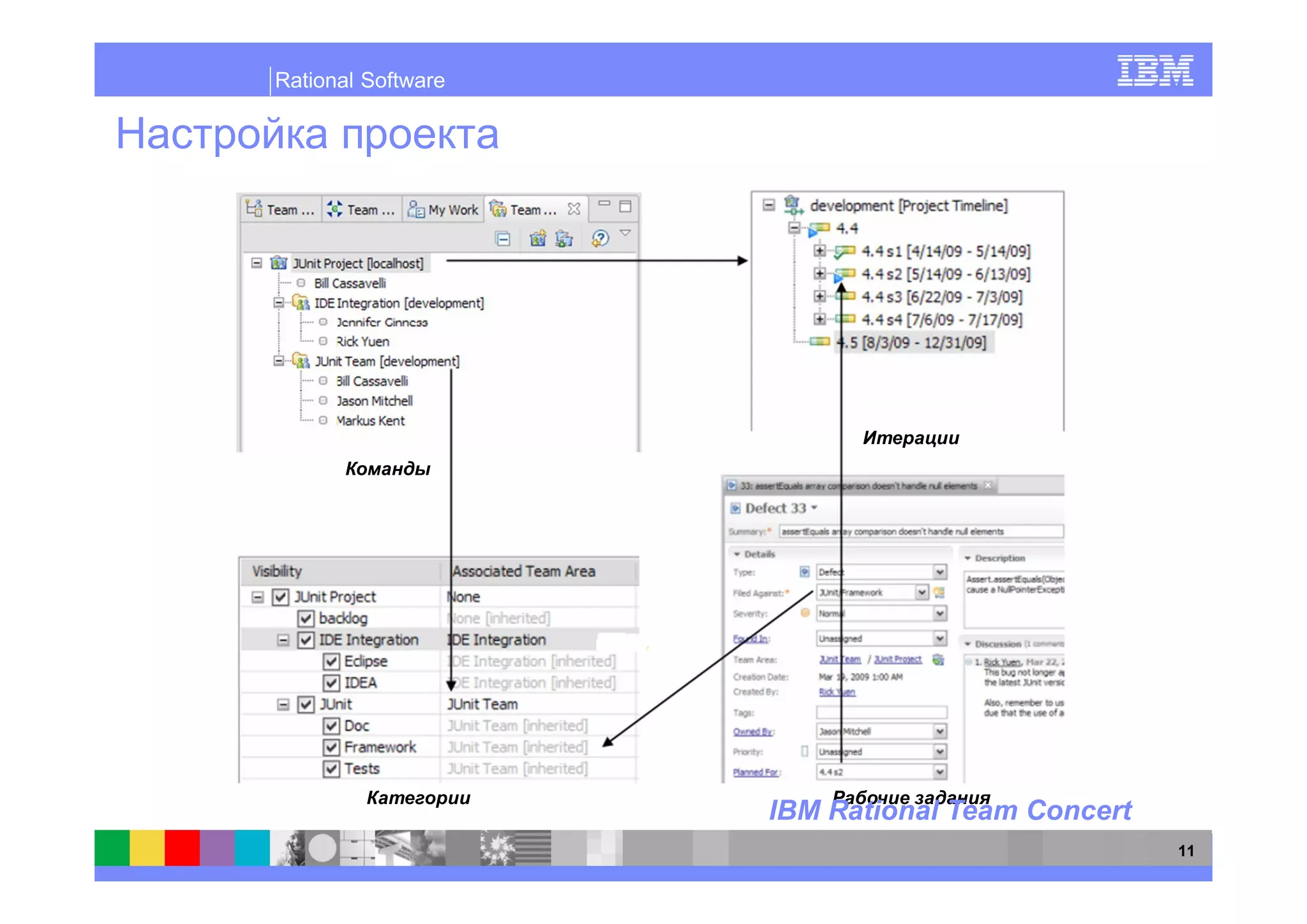 Rational Software




                    IBM Rational Team Concert
                                                11
 