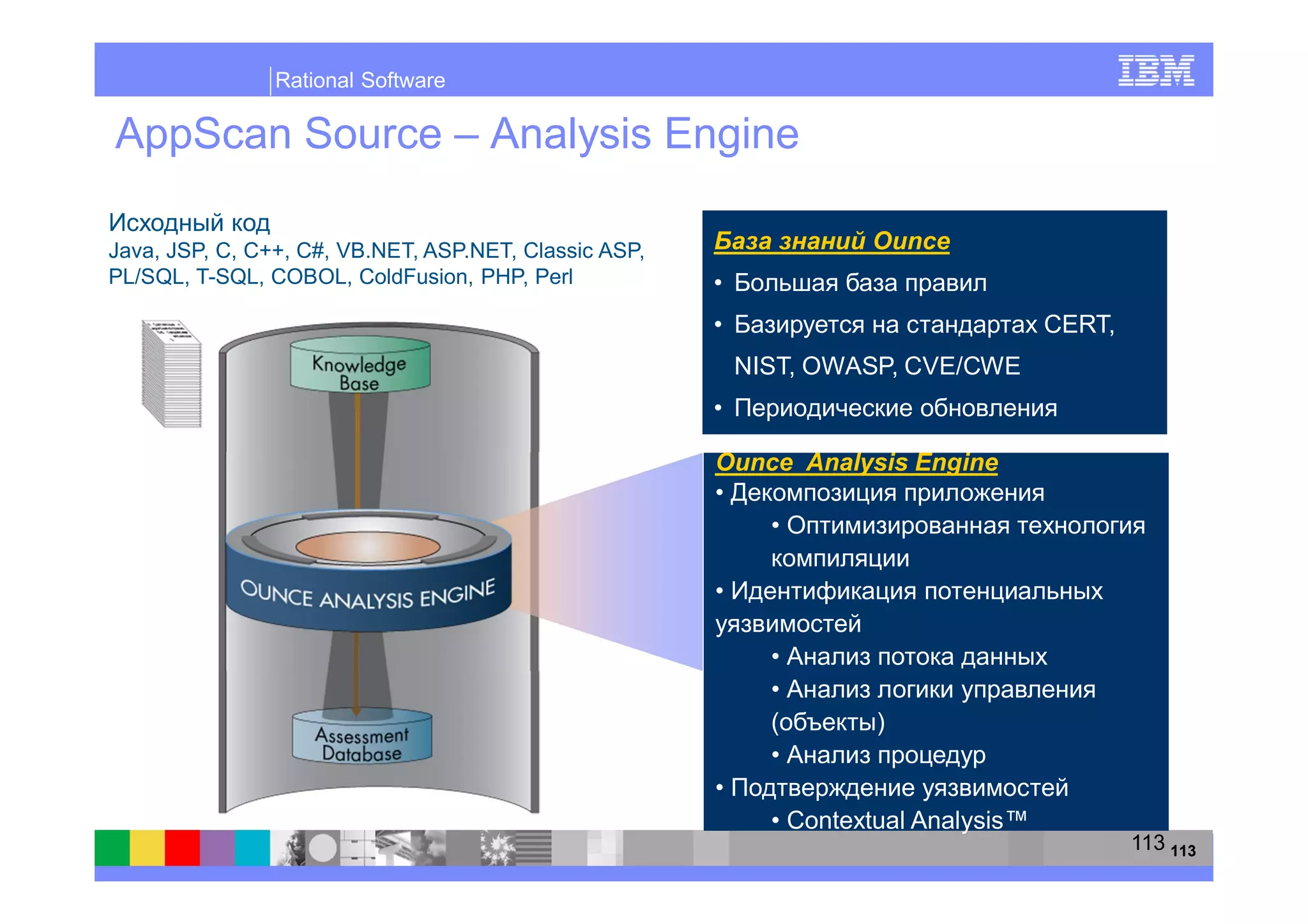Rational Software

AppScan Source – Analysis Engine

Java, JSP, C, C++, C#, VB.NET, ASP.NET, Classic ASP,               Ounce
PL/SQL, T-SQL, COBOL, ColdFusion, PHP, Perl

                                                                                    CERT,
                                                        NIST, OWASP, CVE/CWE


                                                       Ounce Analysis Engine




                                                                   )


                                                           • Contextual Analysis™
                                                                                            113 113
 