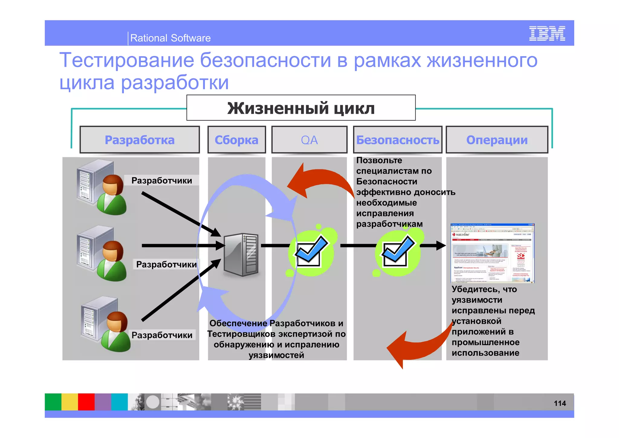 Rational Software




                    QA




                         ,




                             114
 