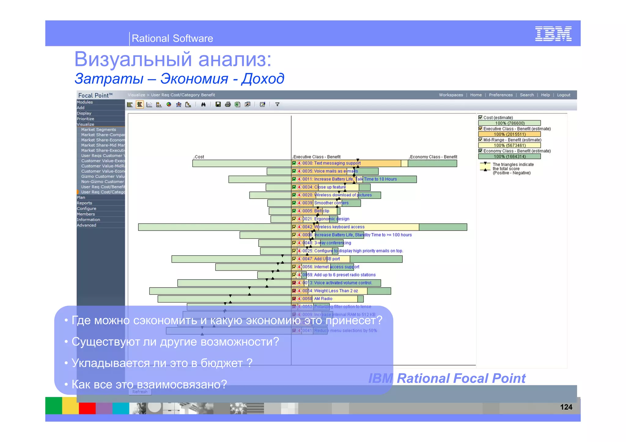 Rational Software

                                :
   –                    -




                                         ?
                                    ?
                            ?
                    ?                   IBM Rational Focal Point

                                                                   124
 