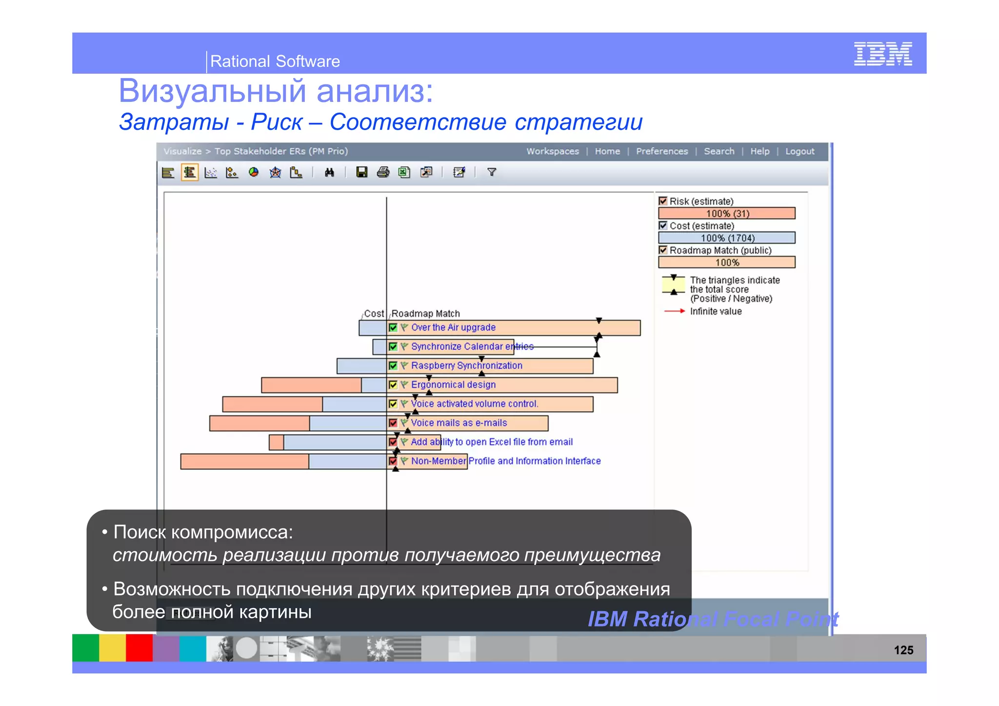 Rational Software

                    :
   -          –




          :



                        IBM Rational Focal Point
                                                   125
 