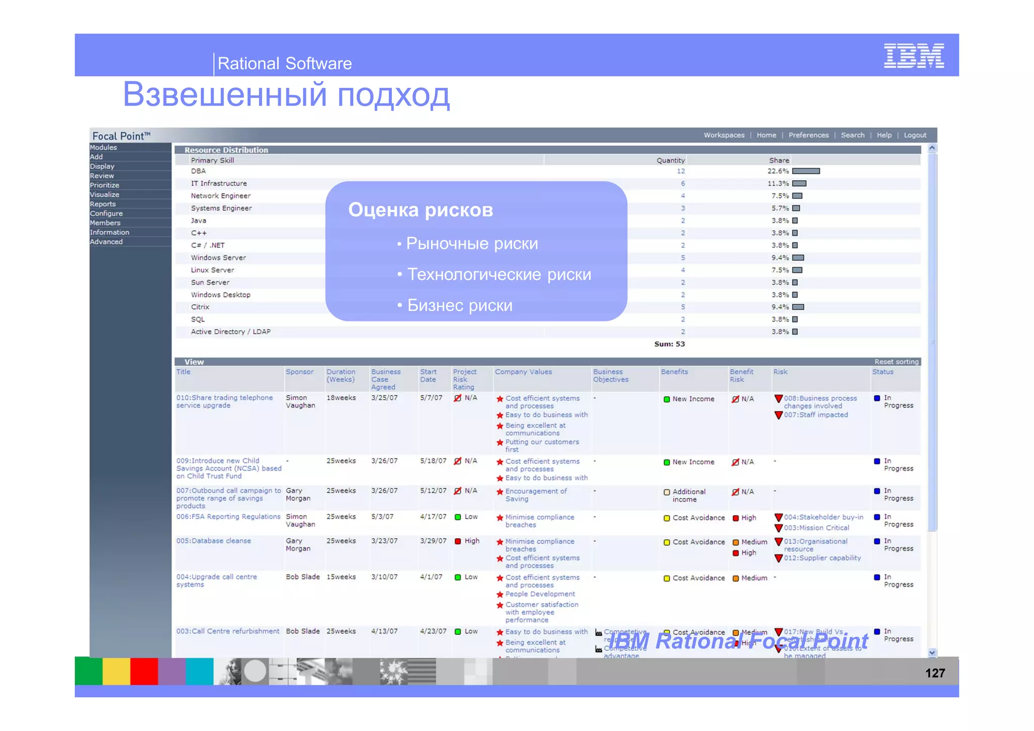 Rational Software




                    •




                        IBM Rational Focal Point
                                                   127
 