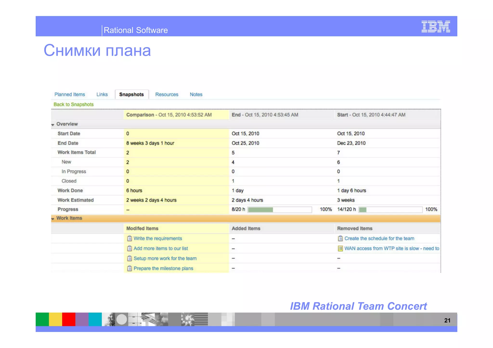 Rational Software




                    IBM Rational Team Concert
                                                21
 