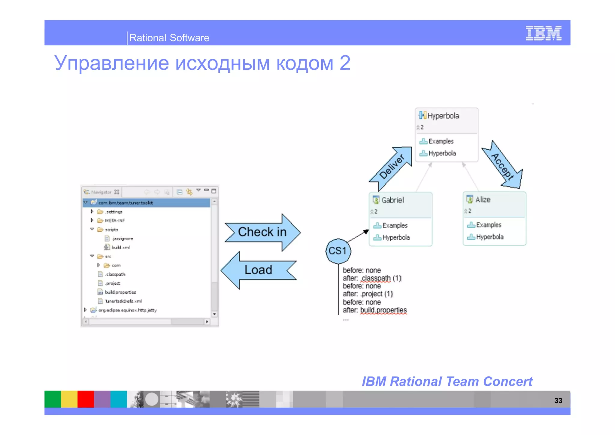 Rational Software

                    2




                        IBM Rational Team Concert
                                                    33
 