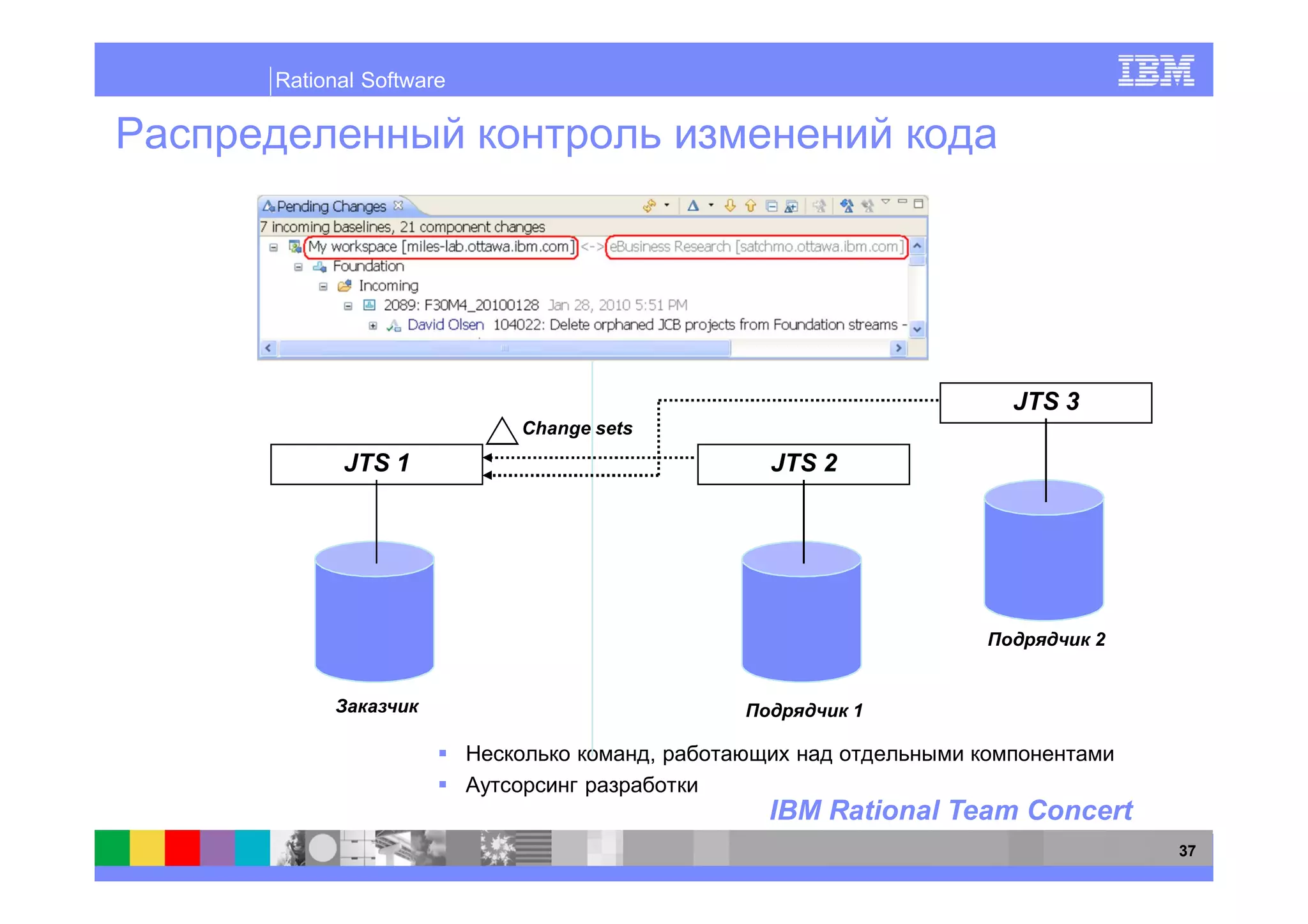 Rational Software




                                                      JTS 3
                    Change sets
      JTS 1                           JTS 2




                                                              2


                                              1

                                  ,

                                      IBM Rational Team Concert
                                                                  37
 