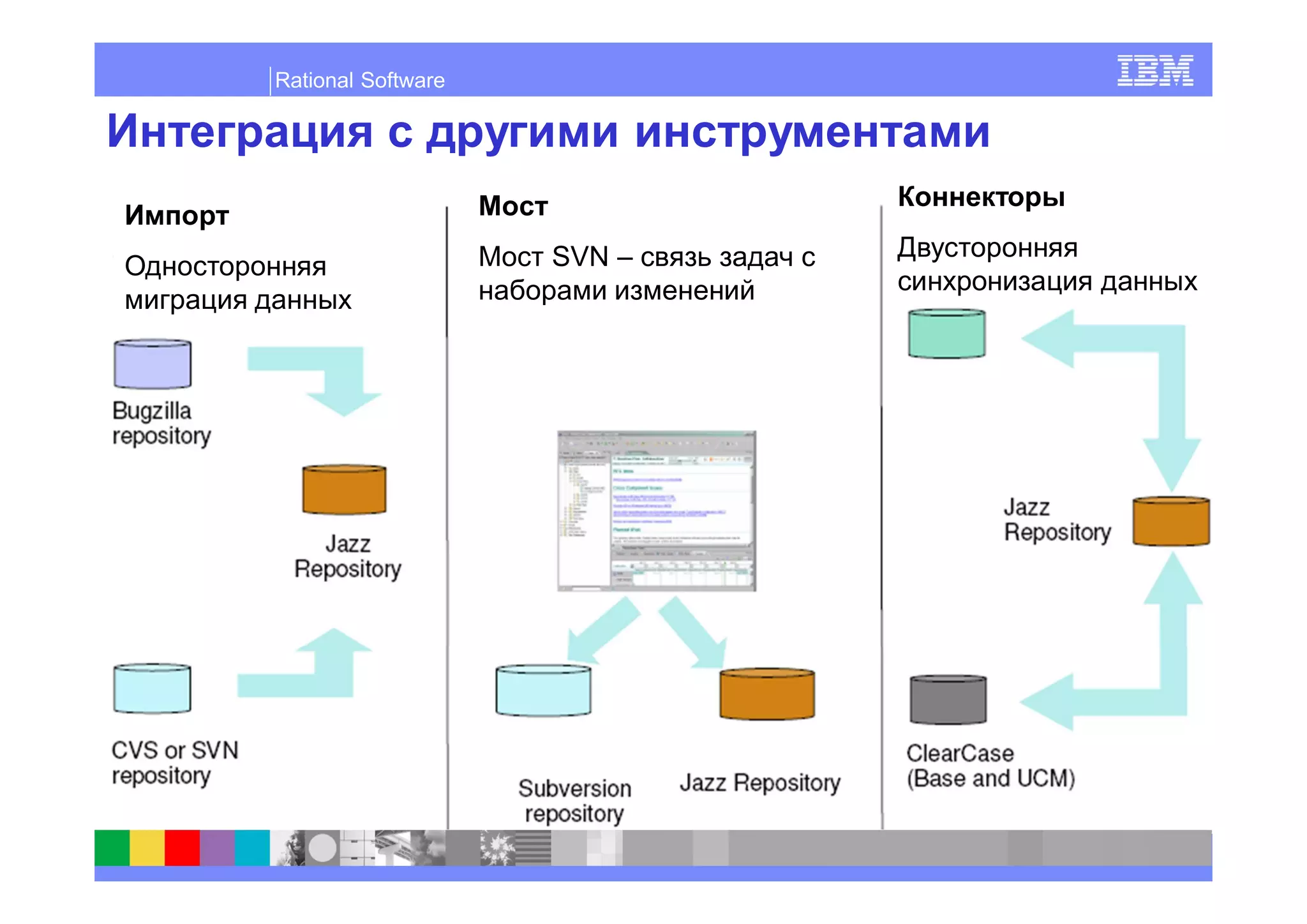 Rational Software




                    SVN –
 