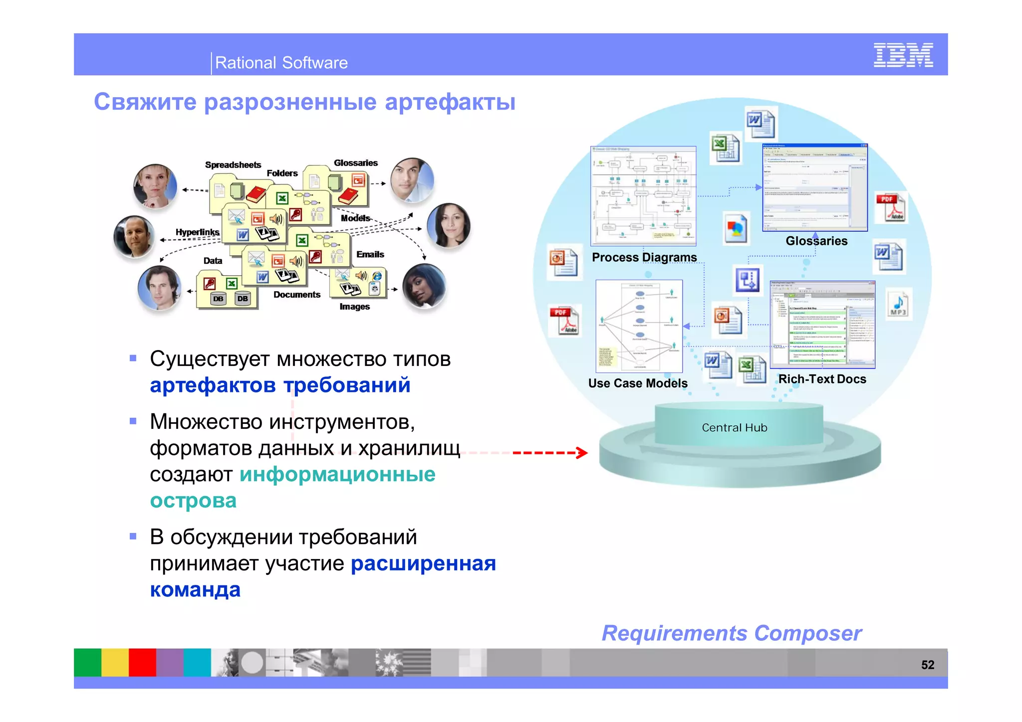 Rational Software




                                                          Glossaries
                        Process Diagrams




                        Use Case Models                  Rich-Text Docs


                    ,                      Central Hub




                         Requirements Composer
                                                                          52
 