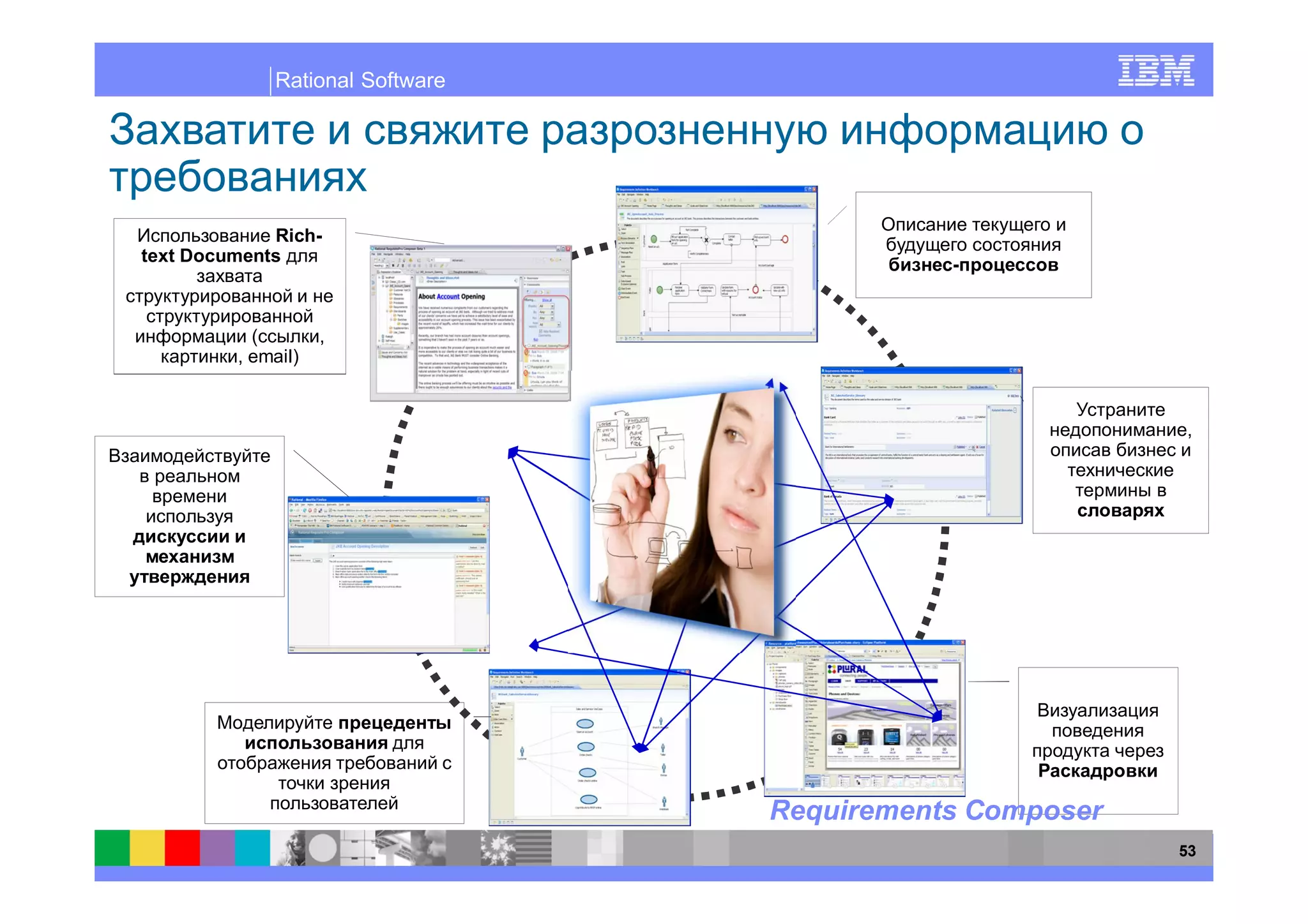 Rational Software




             Rich-
text Documents



                    ,
         , email)


                                                         ,




                                 Requirements Composer
                                                         53
 