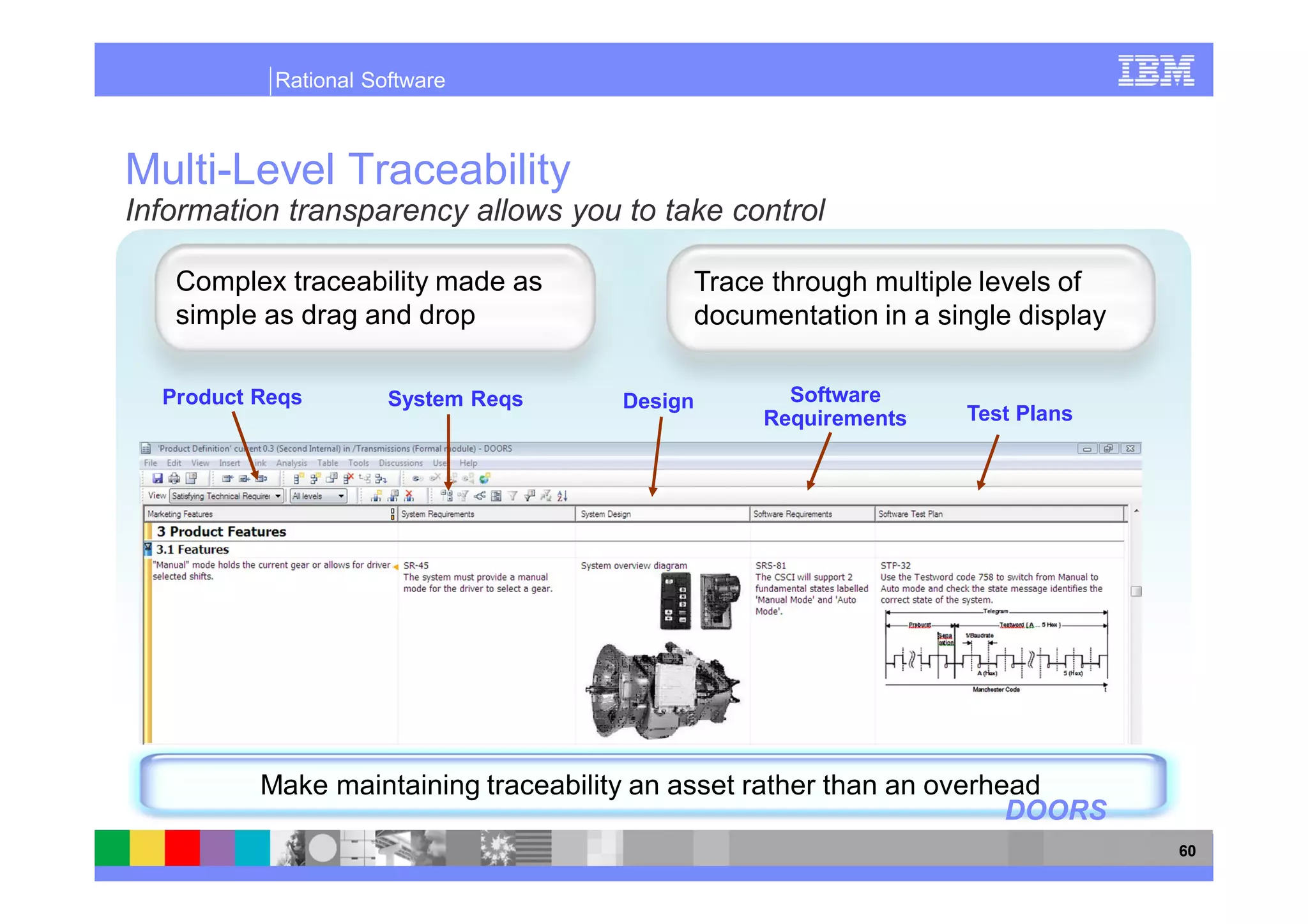 Rational Software



Multi-Level Traceability
Information transparency allows you to take control

   Complex traceability made as            Trace through multiple levels of
   simple as drag and drop                 documentation in a single display

  Product Reqs        System Reqs    Design       Software
                                                Requirements    Test Plans




          Make maintaining traceability an asset rather than an overhead
                                                                      DOORS
                                                                               60
 