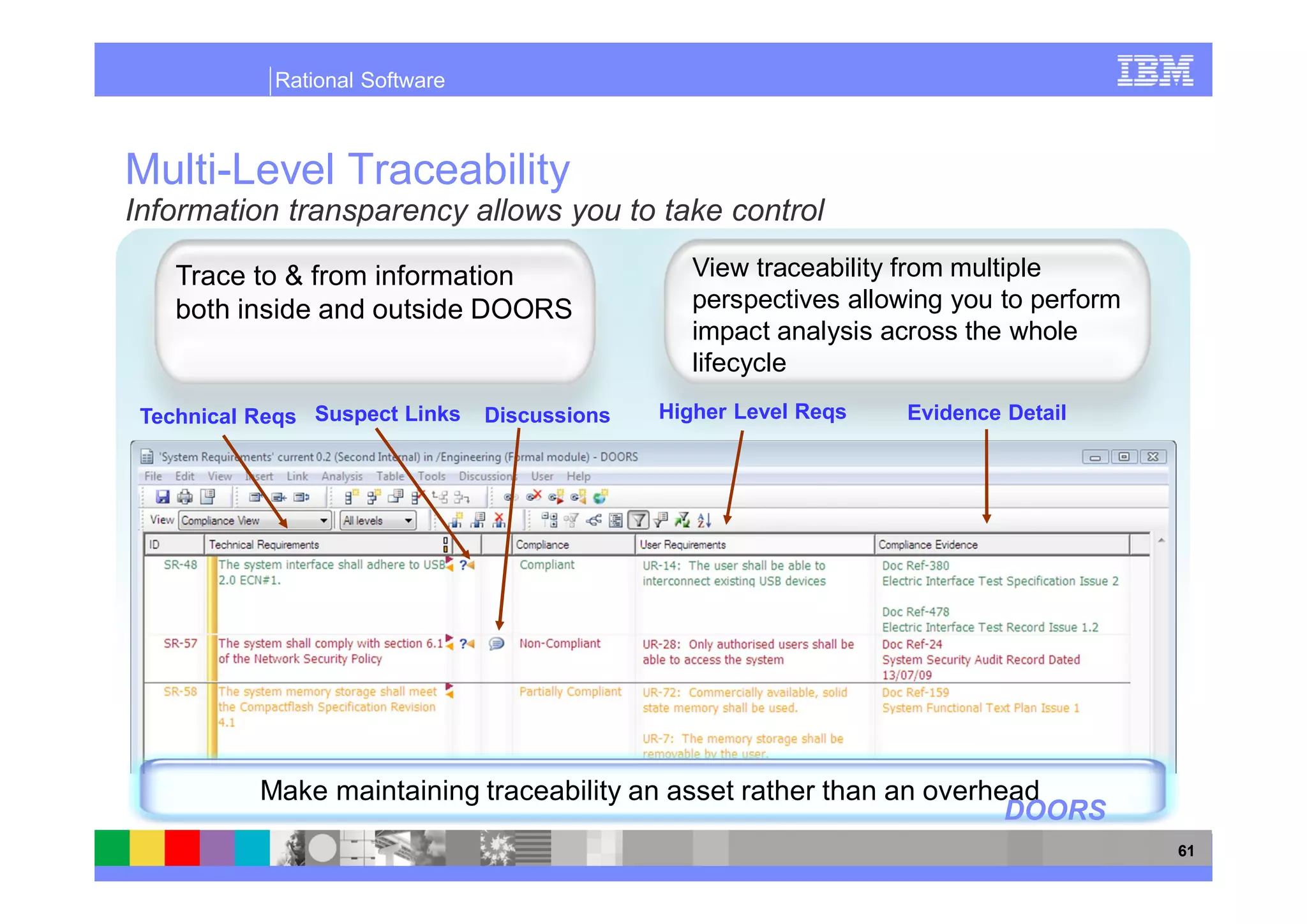 Rational Software



Multi-Level Traceability
Information transparency allows you to take control

    Trace to & from information                  View traceability from multiple
    both inside and outside DOORS                perspectives allowing you to perform
                                                 impact analysis across the whole
                                                 lifecycle
 Technical Reqs Suspect Links   Discussions   Higher Level Reqs    Evidence Detail




           Make maintaining traceability an asset rather than an overhead
                                                                       DOORS
                                                                                        61
 
