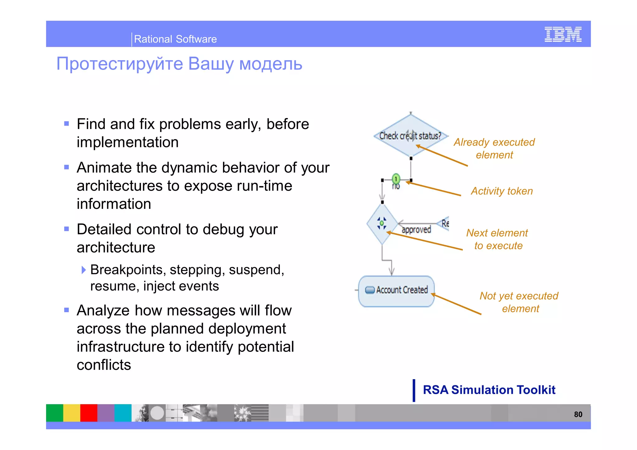 Rational Software




Find and fix problems early, before
implementation                              Already executed
                                                 element
Animate the dynamic behavior of your
architectures to expose run-time               Activity token
information
Detailed control to debug your                Next element
architecture                                   to execute

  Breakpoints, stepping, suspend,
  resume, inject events
                                                 Not yet executed
Analyze how messages will flow                        element

across the planned deployment
infrastructure to identify potential
conflicts
                                       RSA Simulation Toolkit
                                                                    80
 