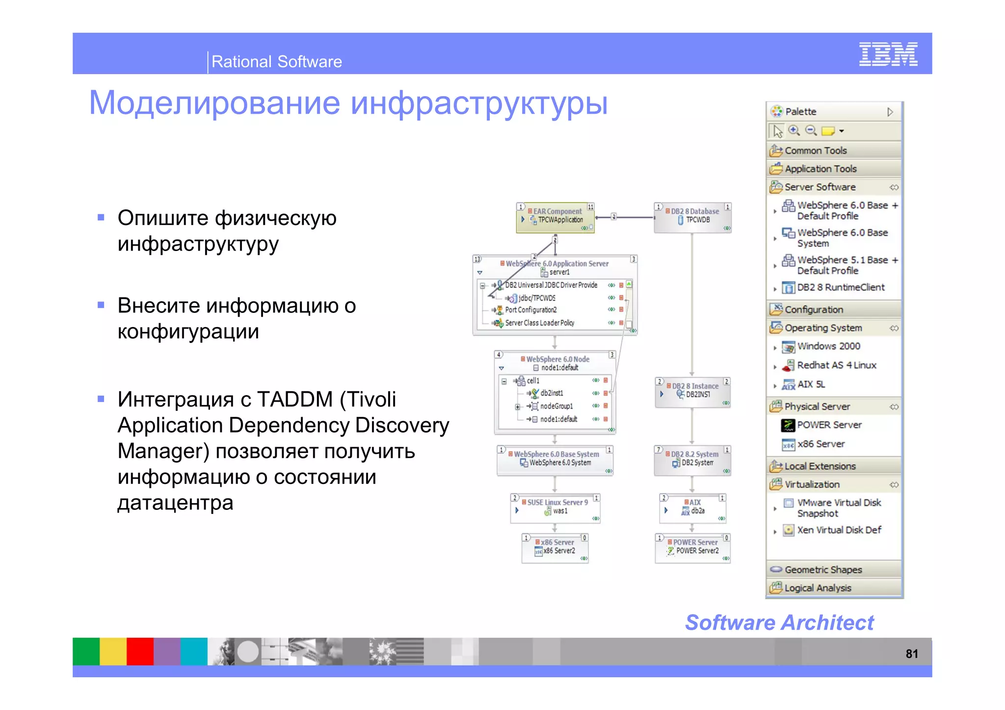 Rational Software




              TADDM (Tivoli
Application Dependency Discovery
Manager)




                                   Software Architect
                                                        81
 