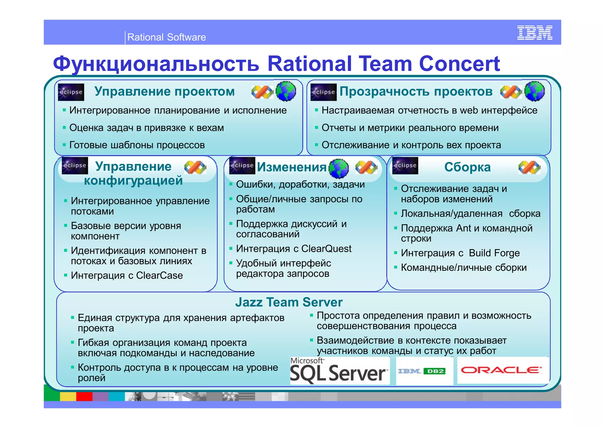 Rational Software


                        Rational Team Concert
                                          web




                         ,        ,



                                          nt

                             ClearQuest    Build Forge

 ClearCase

                    Jazz Team Server
 