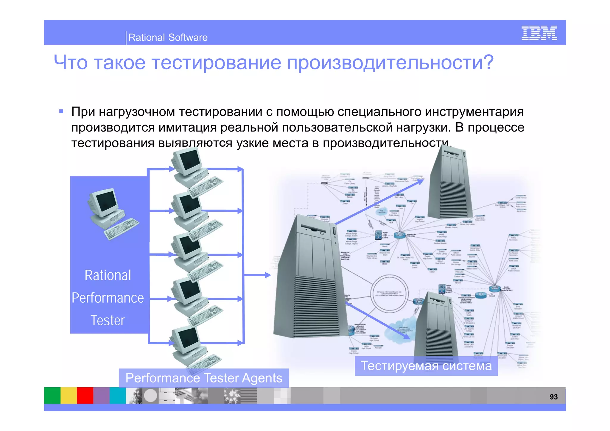 Rational Software

                                           ?


                                       .
                                       .




 Rational
Performance
  Tester


           Performance Tester Agents
                                               93
 