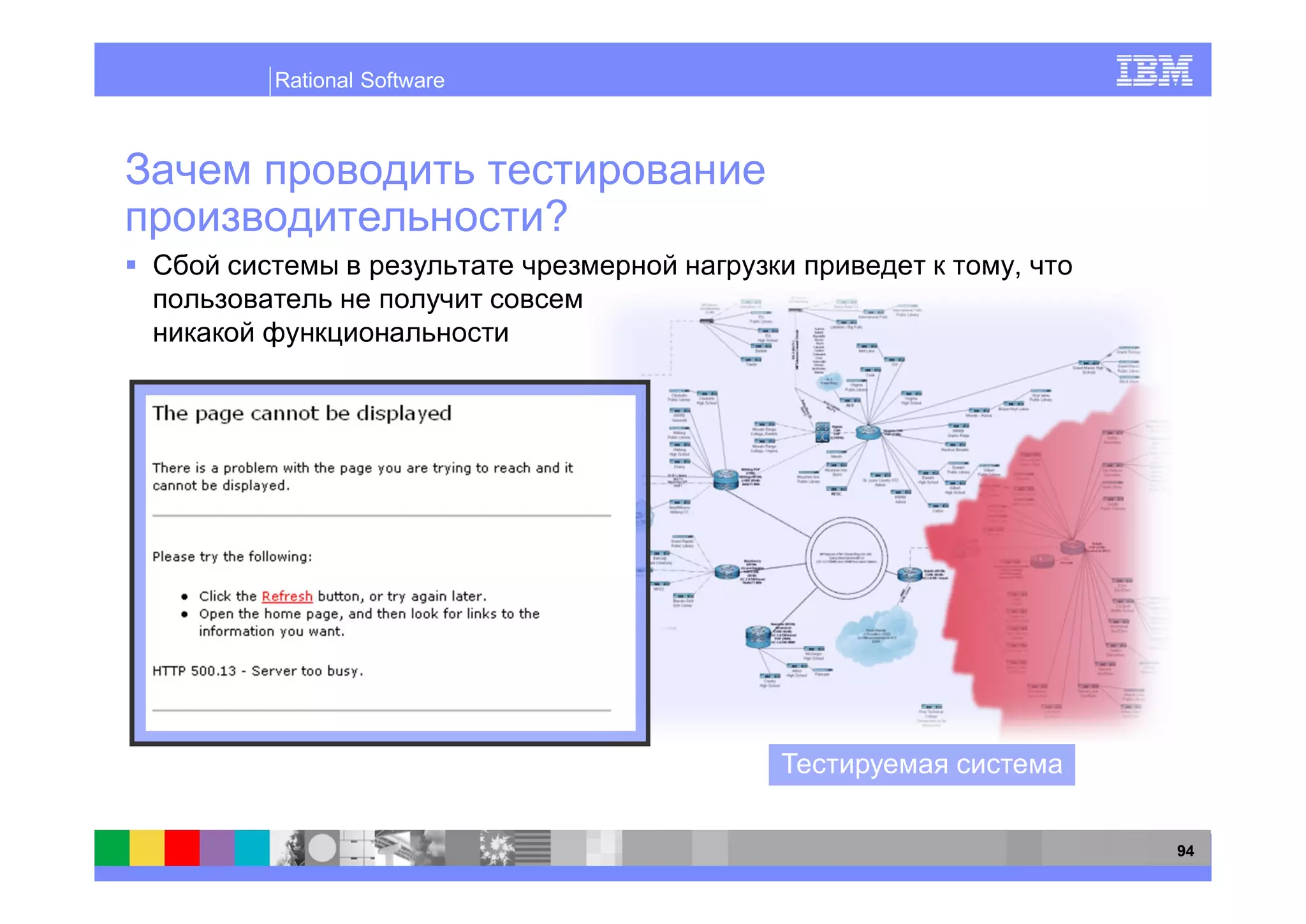 Rational Software




                    ?
                        ,




                            94
 