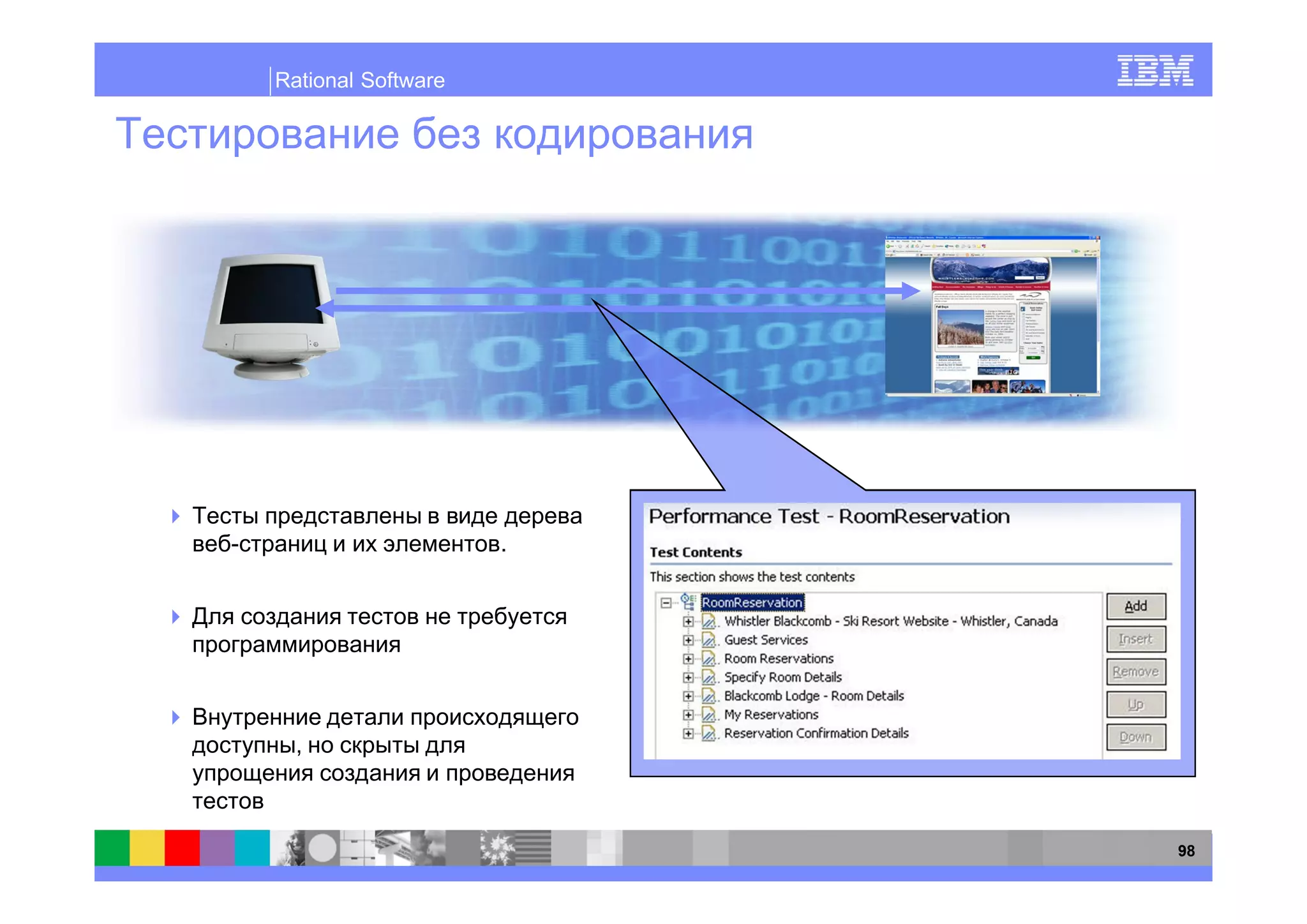 Rational Software




                    .




  ,



                        98
 
