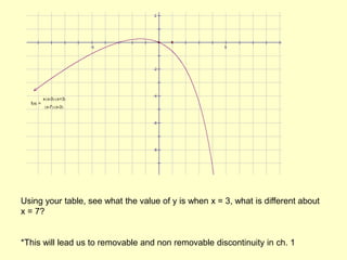 To Multiply/Divide rational expressions: