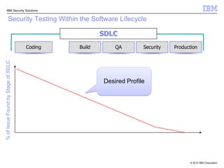 The Solution - Security for Smarter ProductsSmarter Products require secure applications