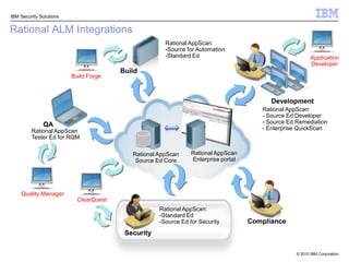 Provide integrated testing solutions for developers, QA, Security and Compliance stakeholders