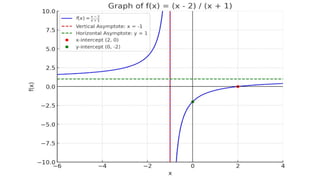 RATIONAL-EQUATIONINEQUALITIES-FUNCTION.pptx