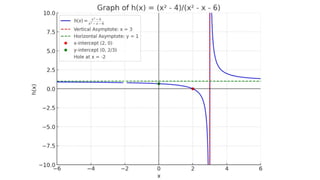 RATIONAL-EQUATIONINEQUALITIES-FUNCTION.pptx