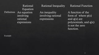 37
Rational
Equation
Rational Inequality Rational Function
Definition An equation
involving
rational
expressions
An inequality
involving rational
expressions
A function of the
form of where p(x)
and q(x) are
polynomials, and q(x)
is not the zero
function.
Example
 