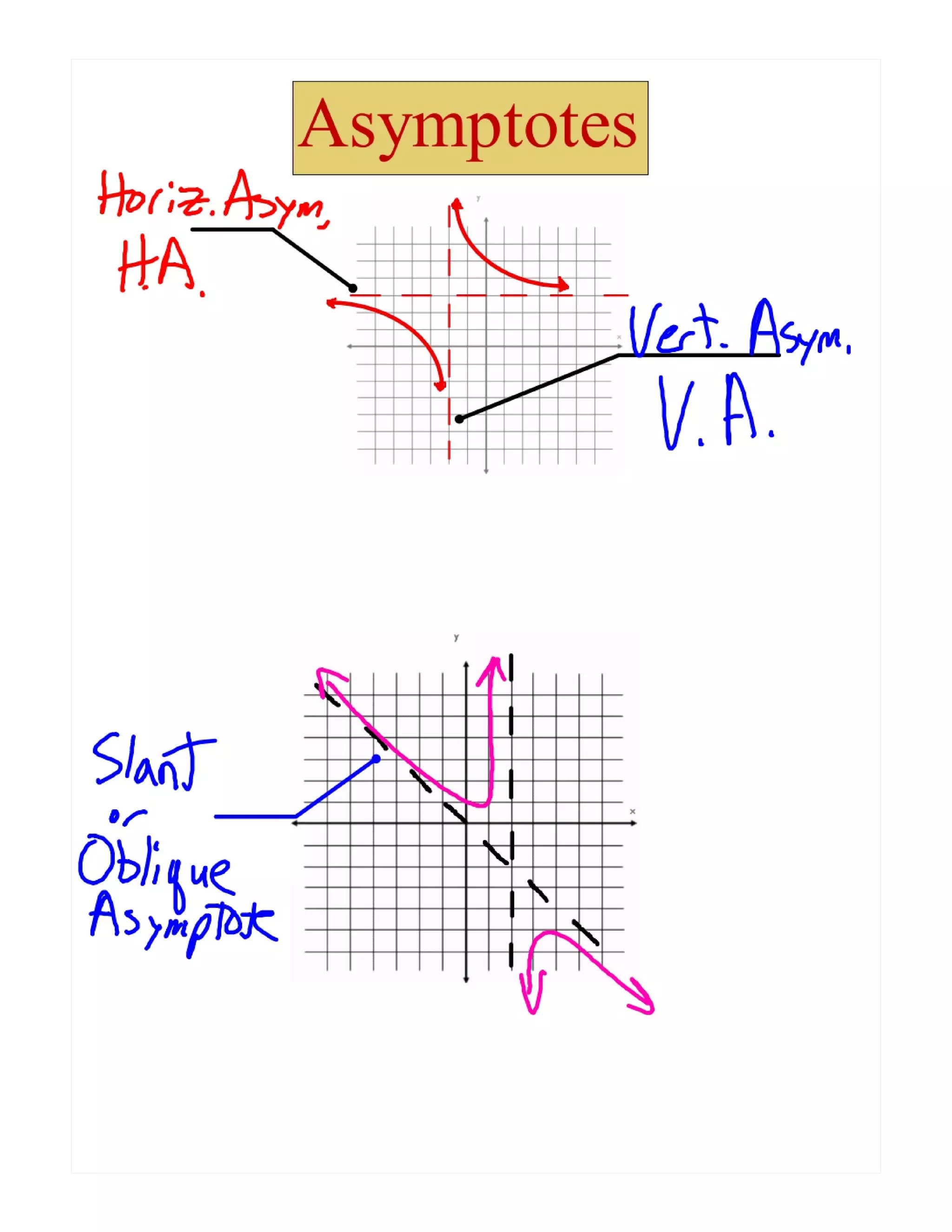Rational Functions.pdf