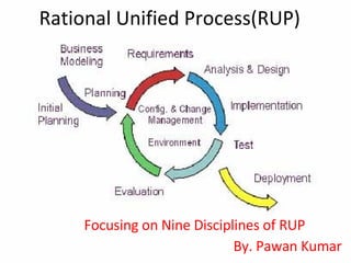 Rational Unified Process(RUP) Focusing on Nine Disciplines of RUP By. Pawan Kumar 