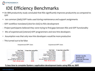 www.strongback.us 11
IDE Efficiency Benchmarks
 An IBM productivity study concluded that RDz significantly improves productivity as compared to
ISPF
• 100 common (daily) ISPF tasks used during maintenance and support assignments
– ISPF workflow translated (click-for-click) to RDz development
– Project participants believed they were trying to find gaps between RDz and ISPF functionality
• Mix of experienced (veteran) ISPF programmers and new-hire developers
• Assumption was that only new-hire developers would be more productive
– This turned out to be false
% less time to complete System z application development tasks using RDz vs. ISPF
Inexperienced ISPF Users Experienced ISPF Users
Similar results
achieved by
Financial Services
customers
 