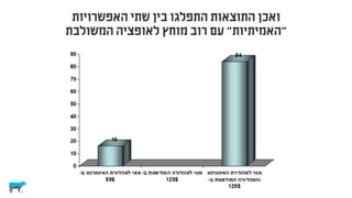 לא רציונלי ולא במקרה