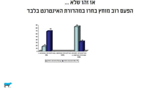 לא רציונלי ולא במקרה