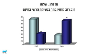 לא רציונלי ולא במקרה