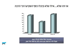 לא רציונלי ולא במקרה