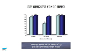 לא רציונלי ולא במקרה