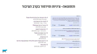 לא רציונלי ולא במקרה
